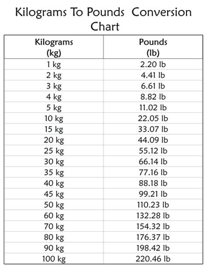 200 lbs to kg: The Ultimate Conversion Guide