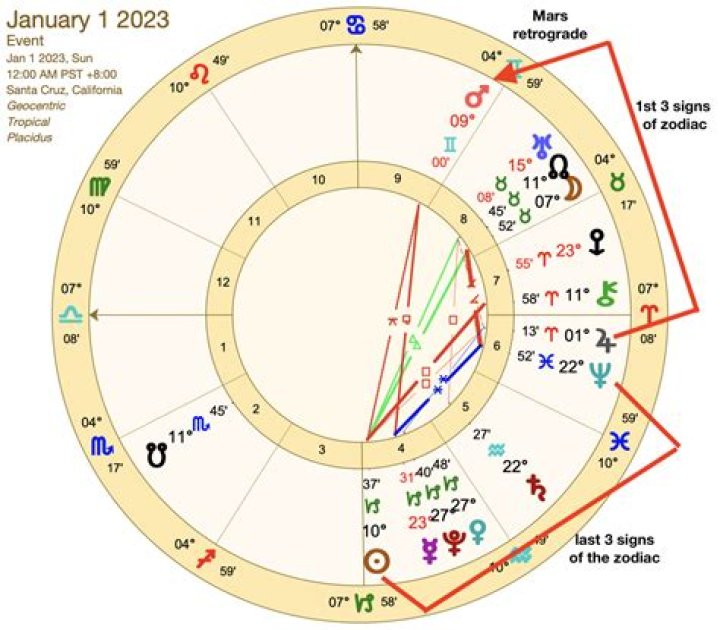 3 Zodiacs Meet Destiny Today: A Cosmic Alignment