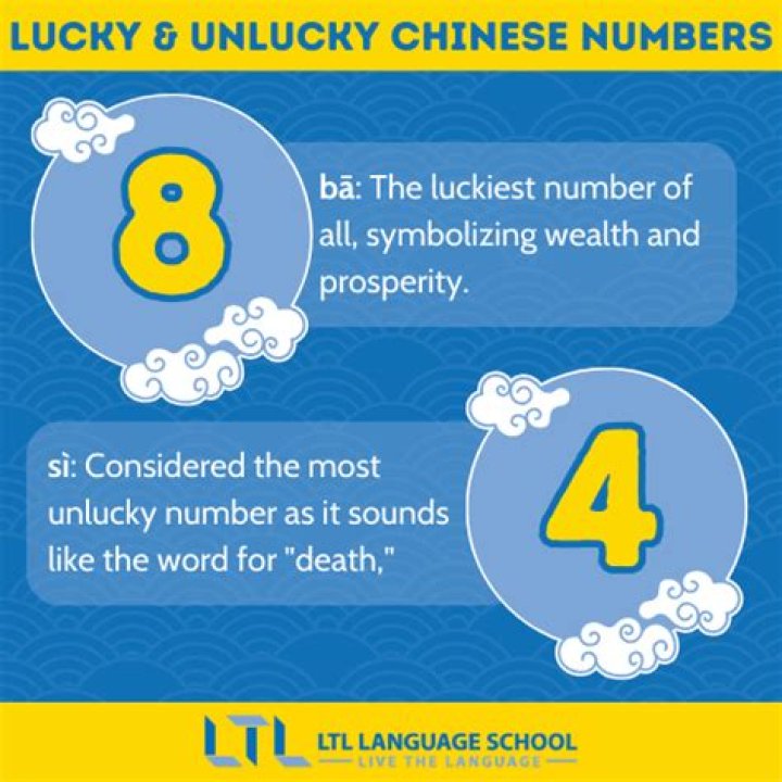ساعت سعد و نحس امروز: A Guide to Understanding Lucky and Unlucky Hours