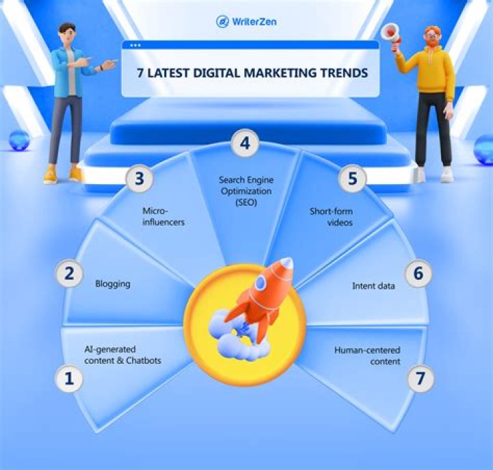 Aagmaal.cc: Unveiling the Hottest Trends in Digital Marketing
