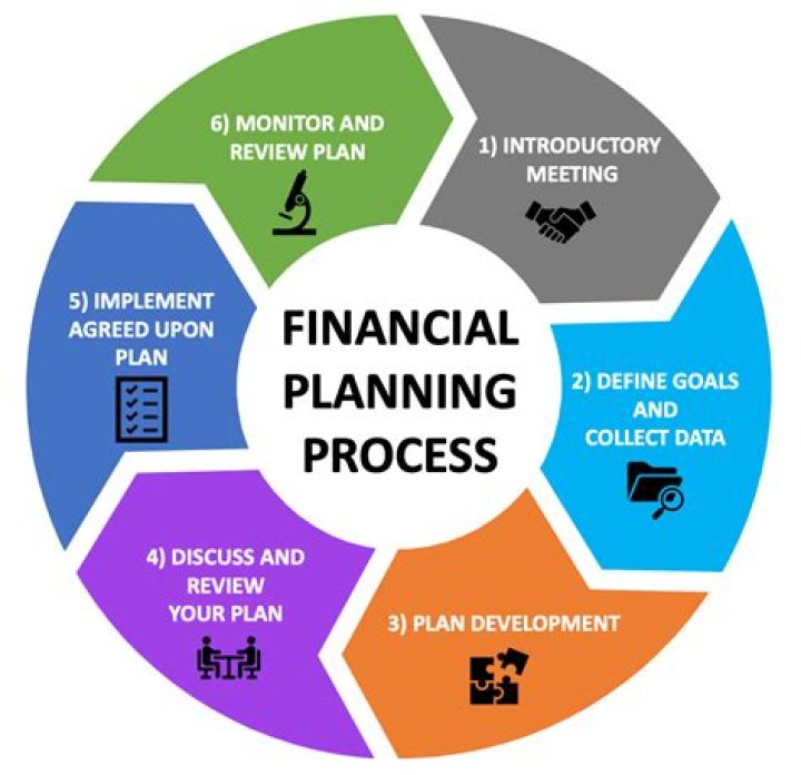 Aagmaal Pro: The Ultimate Guide to Elevate Your Financial Planning