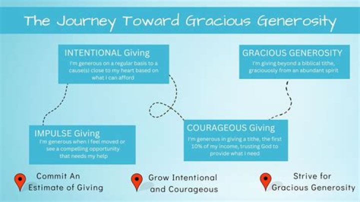 Aagmaals Gives: The Ultimate Guide to Generosity and Impact