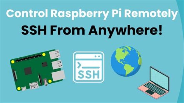 Access Raspberry Pi SSH Remotely: A Comprehensive Guide