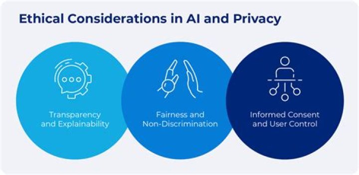 AI Undress: The Controversial Tech That's Rethinking Privacy and Ethics