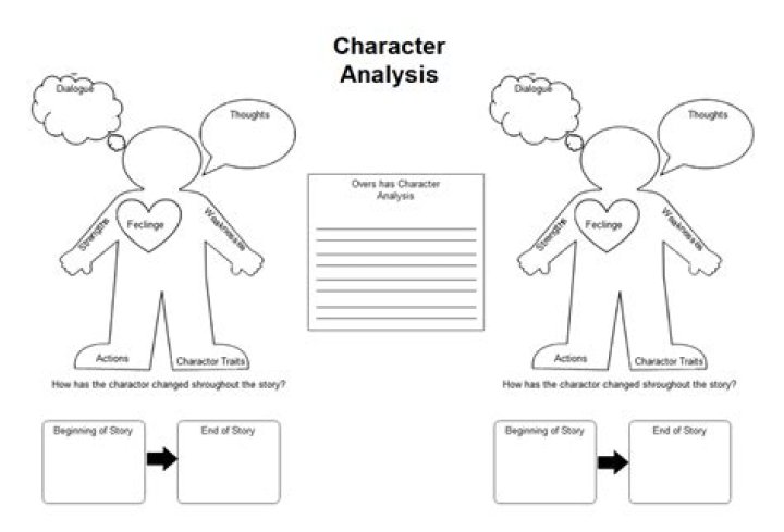 April Kepner's Intriguing Role in Grey's Anatomy: A Character Analysis