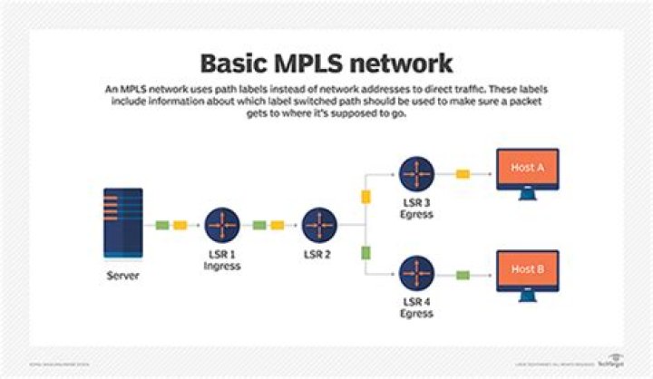 Backpage MPLS: A Comprehensive Guide to Minneapolis' Digital Marketplace