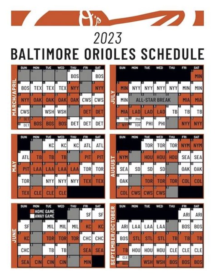 Baltimore Orioles Lineup: A Comprehensive Guide for 2023 Season