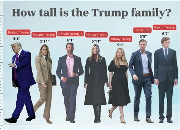 Barron Trump's Height: How Tall is the Former First Son?