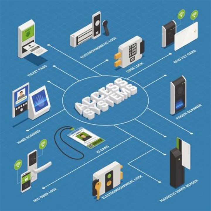 Best Remote IoT Access: A Comprehensive Guide for Seamless Connectivity