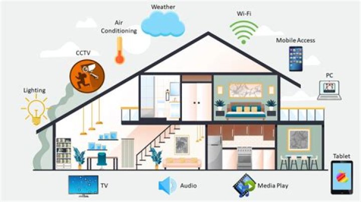 Best Remote IoT Device Access Free: Unlocking Seamless Connectivity