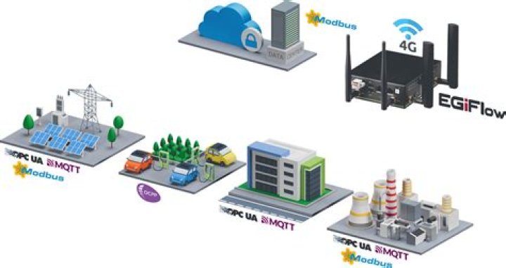 Best Remote IoT Solution: Revolutionizing Connectivity and Efficiency