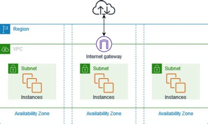 Best RemoteIoT VPC: A Comprehensive Guide to Enhancing Your Cloud Infrastructure