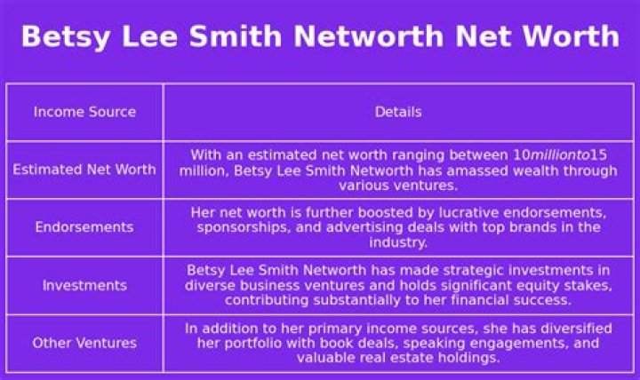 Betsy Lee Smith Net Worth: A Comprehensive Look at Her Life and Wealth