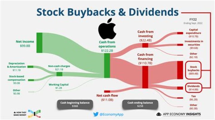 BitX Stock Dividend: A Comprehensive Overview