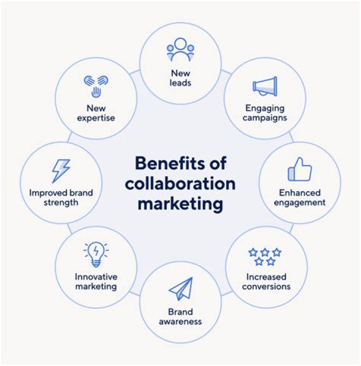 Bonmati Partner: Exploring the Dynamic Collaboration in Business