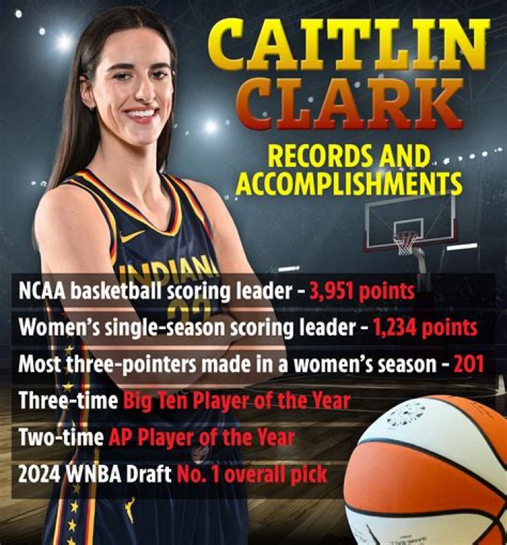 Caitlin Clark is Leaving the WNBA: What You Need to Know