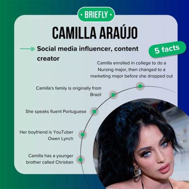 Camilla Araujo Age Facts: Controversy, Career Insights, and More