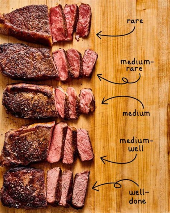 Can You Really Enjoy a Medium-Rare Steak While Pregnant? The Ultimate Guide