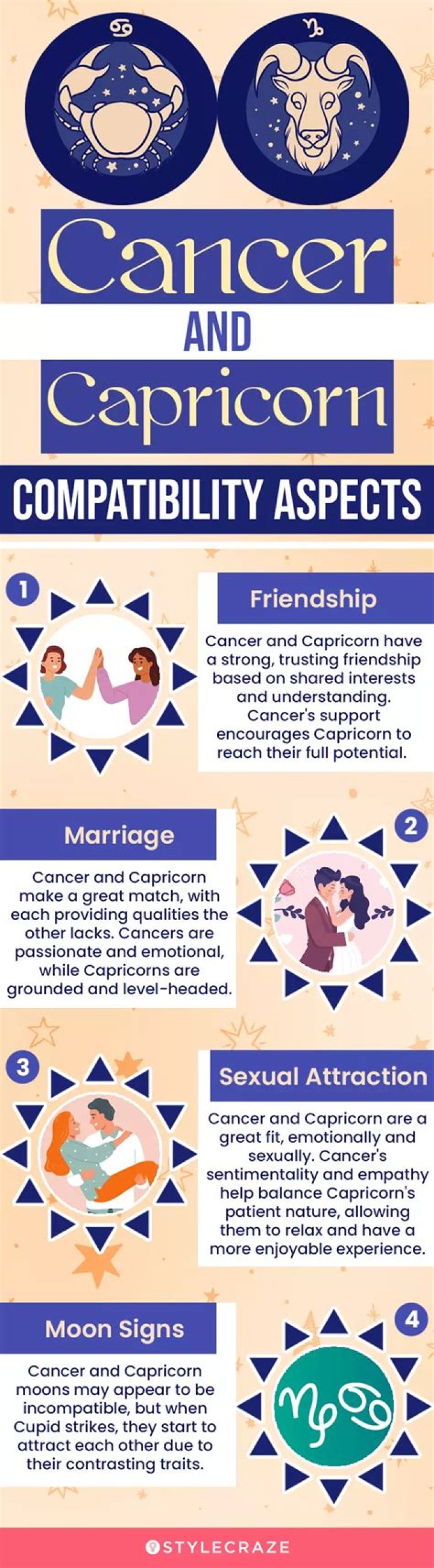 Cancer and Capricorn Compatibility: A Comprehensive Guide