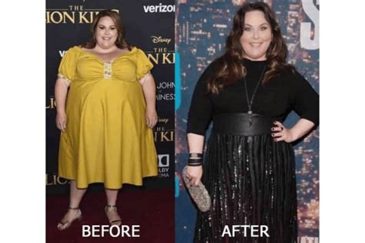 Chrissy Metz Current Weight: A Deep Dive into Her Journey and Transformation