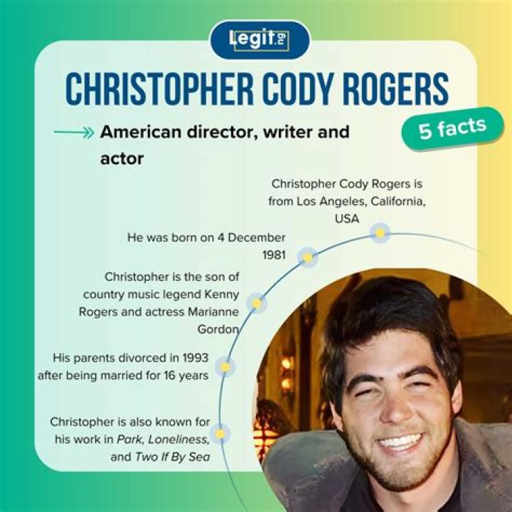 Christopher Cody Rogers: The Rising Star of Modern Cinema