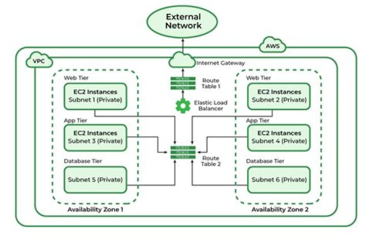 Comprehensive RemoteIoT VPC Tutorial: A Beginner's Guide to Building Secure Networks