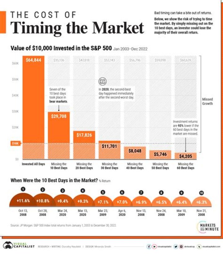 Could Always Sell His Spaceship Business If Things Got Bad in the Stock Market: A Comprehensive Guide