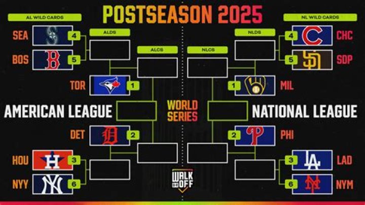 Definitive Guide to the MLS Playoff Format and Everything You Need to Know