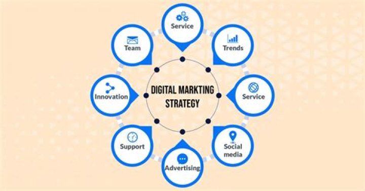 Digital Marketing Strategies for ITNetwork.rs: Boosting Online Presence and Engagement