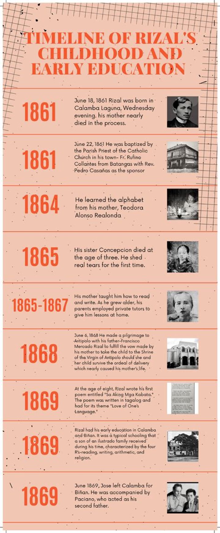 Discover Suryaethupathi's Date of Birth: A Guide to His Early Life