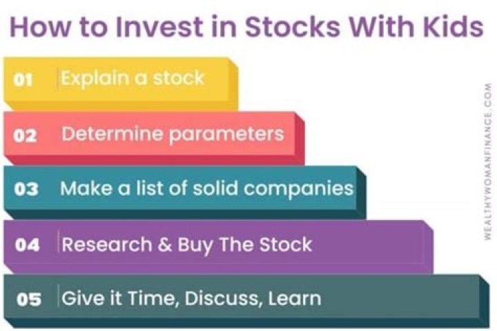 Discover the Best Stocks for Kids: A Guide for Young Investors