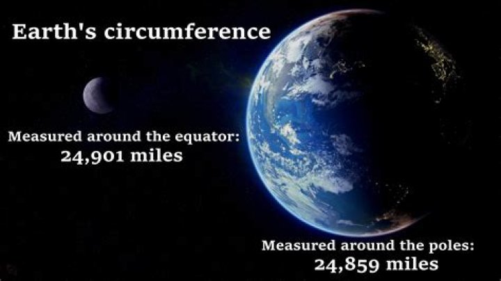 Discover the Fascinating Journey: Circumference of Earth in Miles