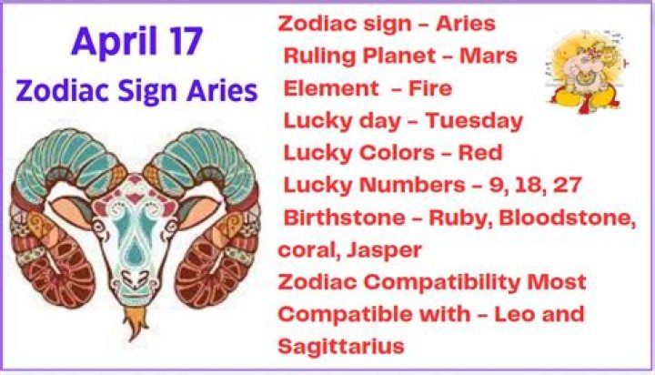 Discover Your Cosmic Connections: April 17 Zodiac Compatibility Guide
