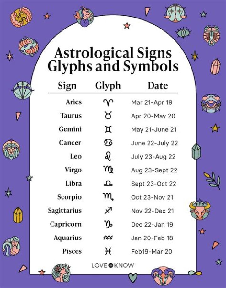 Discover Your Zodiac Sign: What Astrological Sign Falls on April 24th?