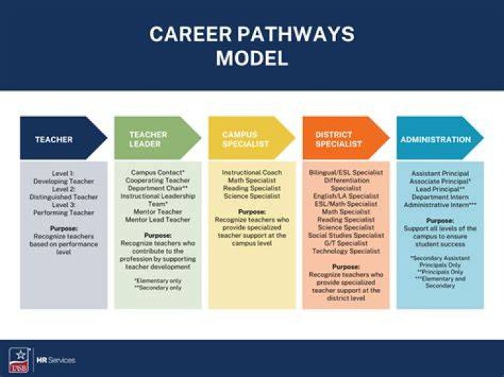 Discovering Carrington College: Your Pathway to a Promising Career