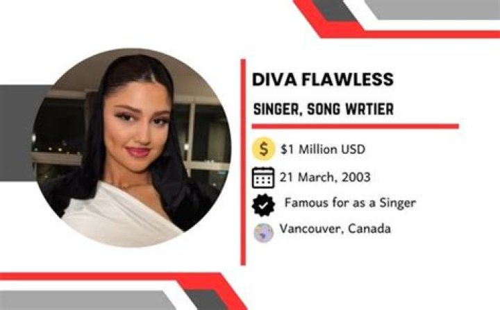 Divine Glamour Unveiled: The Truth Behind Diva Flawless OnlyFans Leaks