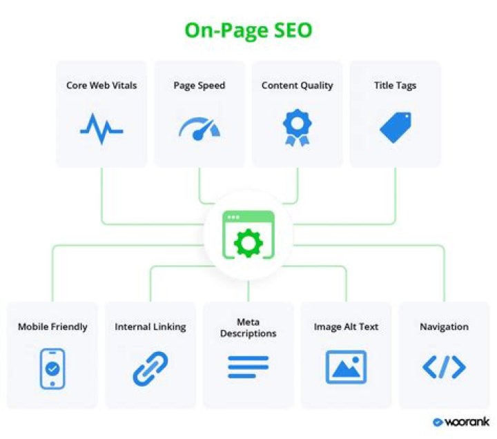Dominate SEO with GaryYourdan: Essential Guide for Digital Success