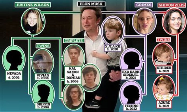 Elon Musk's Kids: A Glimpse into the Lives of the Tech Mogul's Children