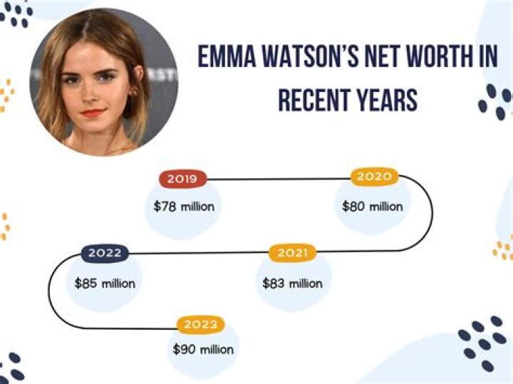 Emily Watson Net Worth: A Deep Dive Into Her Wealth and Career