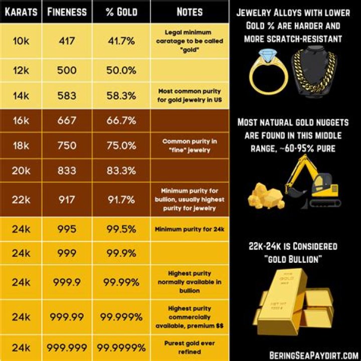 Everything You Need to Know About Gold Chains: A Comprehensive Guide