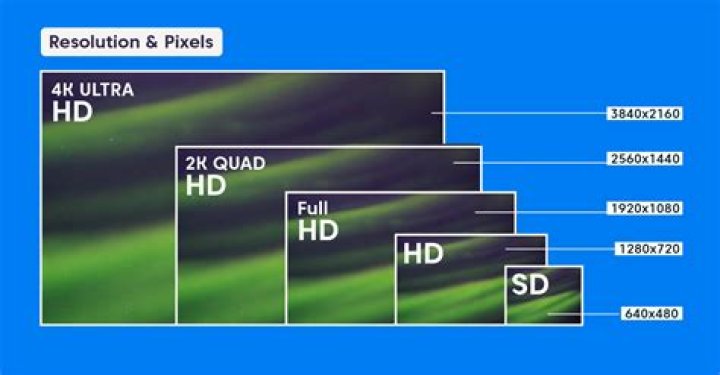Experience Unmatched Clarity with Vegas 4K 2160p