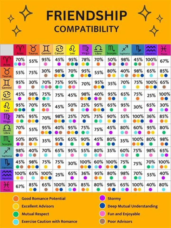 Explore April 17 Zodiac Sign Compatibility