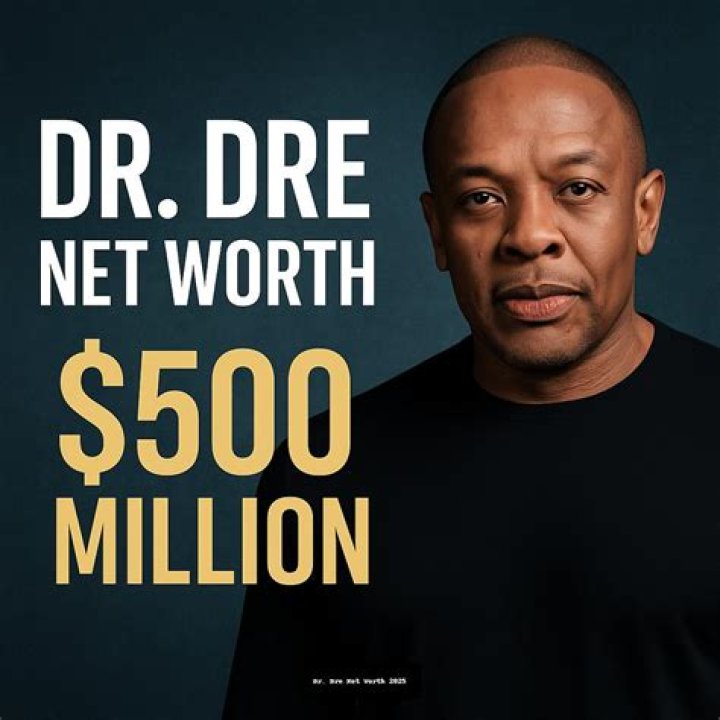 Exploring Dr. Dre's Net Worth: A Deep Dive into His Wealth and Success