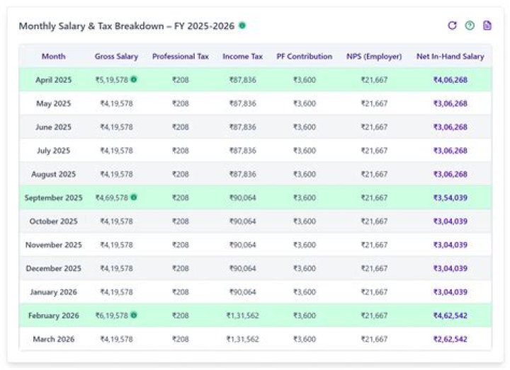 Exploring Sam Champion&rsquo;s Salary: A Detailed Insight