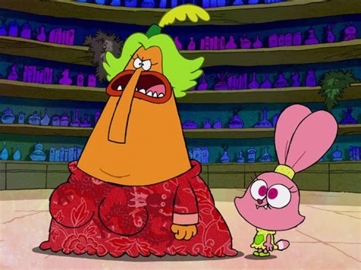 Exploring the Characters of Chowder: A Deep Dive into the Whimsical World of Cartoon Network