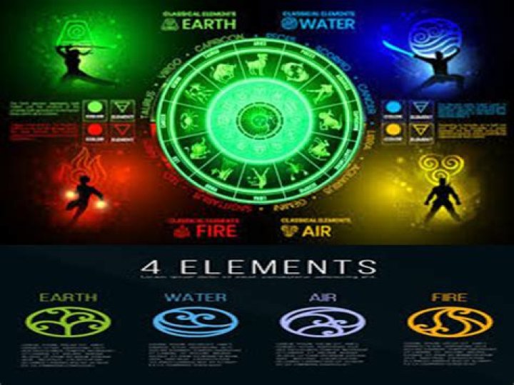 Exploring the Dynamic Interplay of Water, Fire, and Earth Signs
