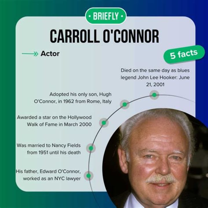 Exploring the Life and Legacy of Carroll O'Connor