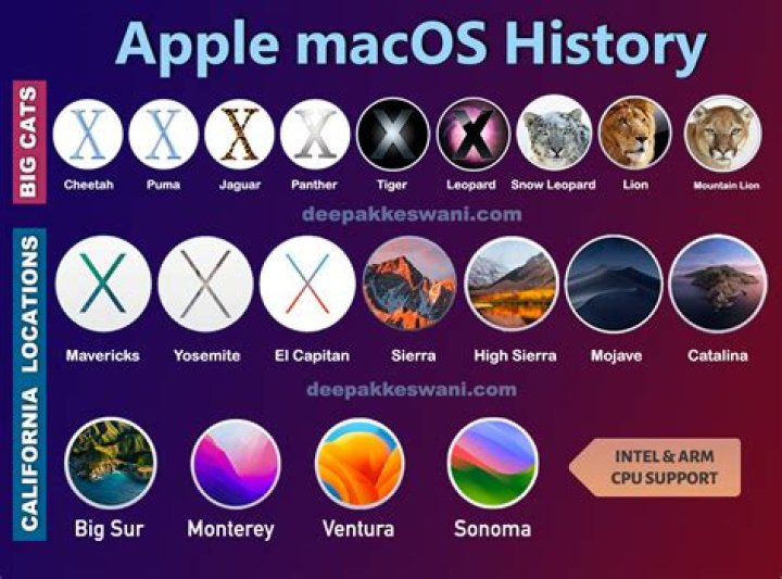 Exploring the Power of Mac OS X: A Comprehensive Guide