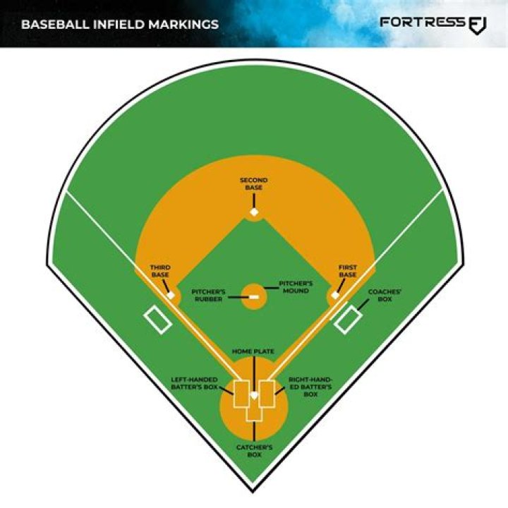 Exploring the World of RCC Baseball: A Comprehensive Guide