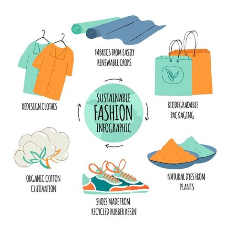Fast Fashion Brewing: The Future of Sustainable Style